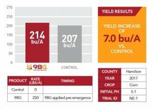 2017 yield results of 98G in Hamilton County through a bar graph and table